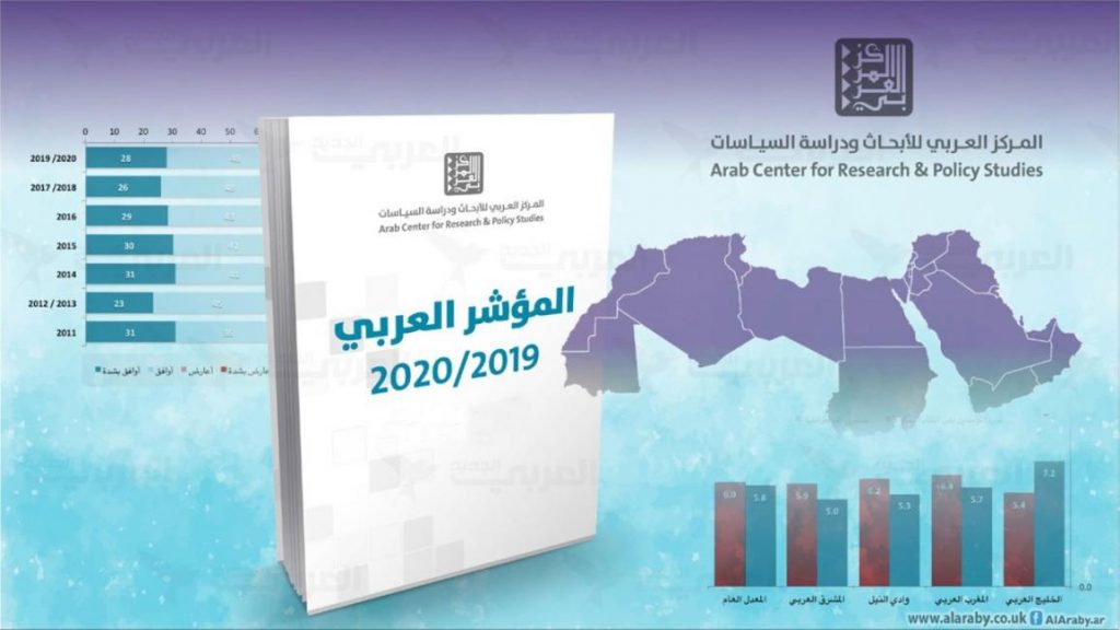 رحلة الرأي العام العربي