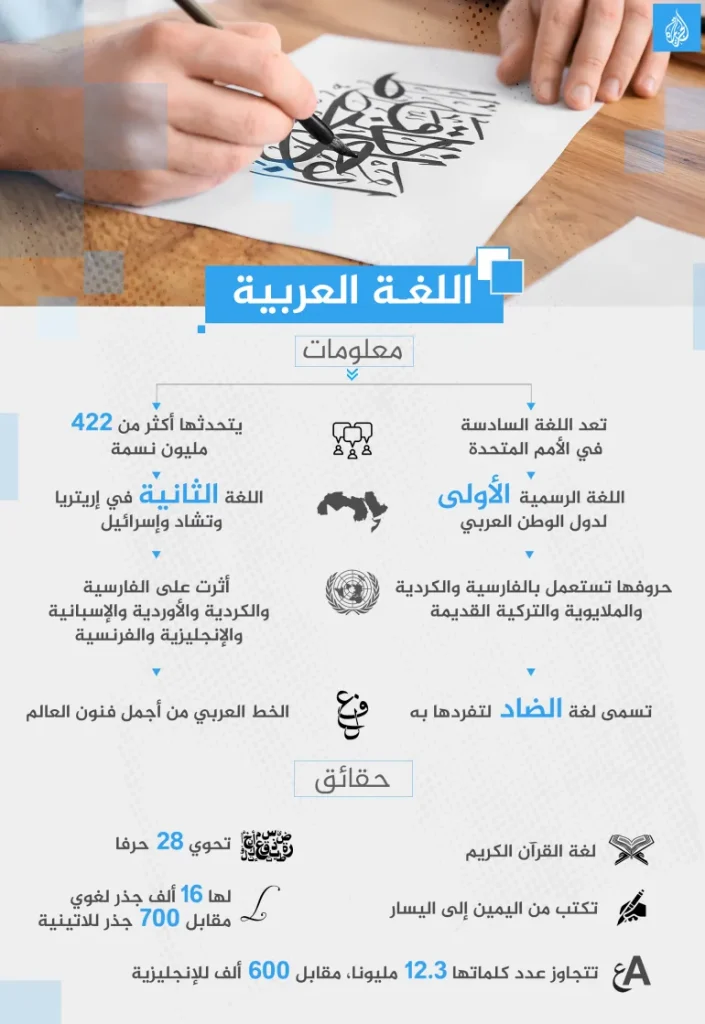 18 ديسمبر.. يوم عالمي للغة العربية